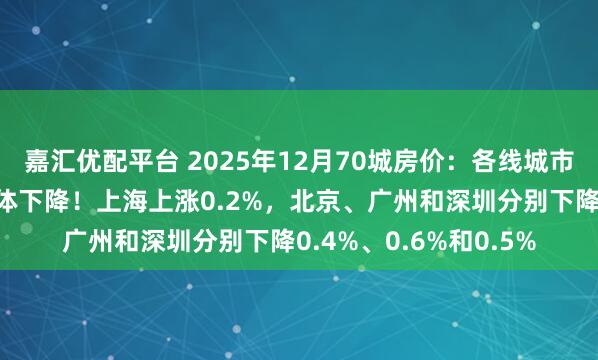 嘉汇优配平台 2025年12月70城房价：各线城市商品住宅销售价格总体下降！上海上涨0.2%，北京、广州和深圳分别下降0.4%、0.6%和0.5%