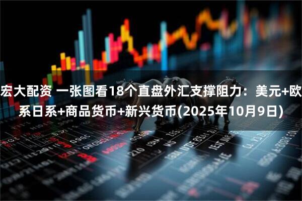 宏大配资 一张图看18个直盘外汇支撑阻力：美元+欧系日系+商品货币+新兴货币(2025年10月9日)